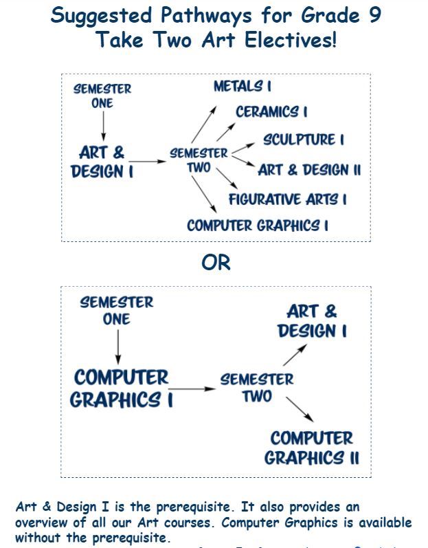 Pathways for Grade 9